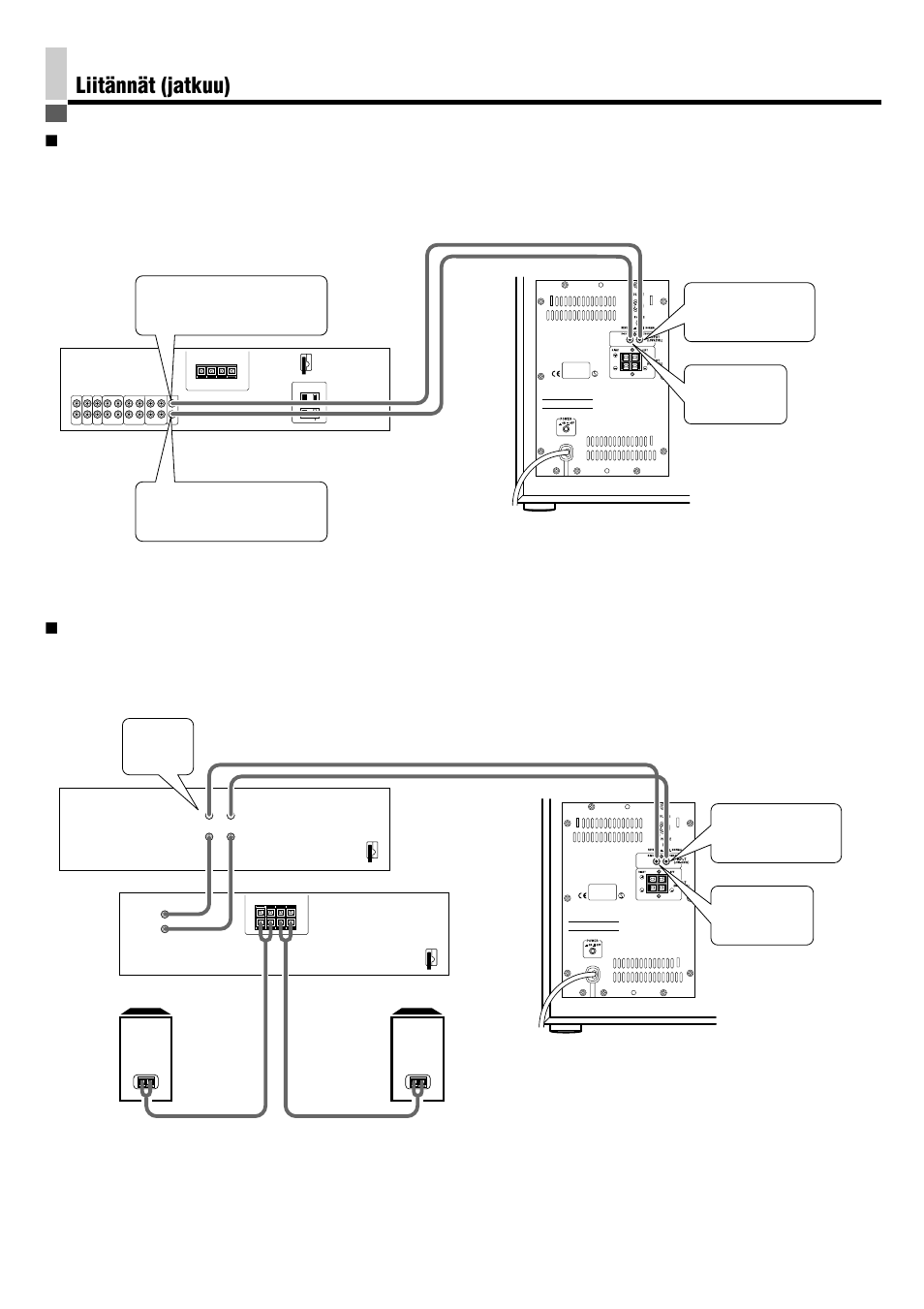 Liitännät (jatkuu) | JVC SP-PW880 User Manual | Page 33 / 36