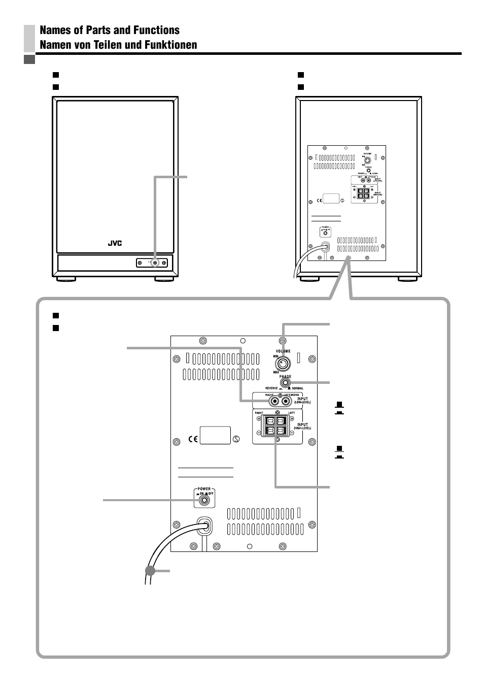 Names of parts and functions | JVC SP-PW880 User Manual | Page 7 / 36