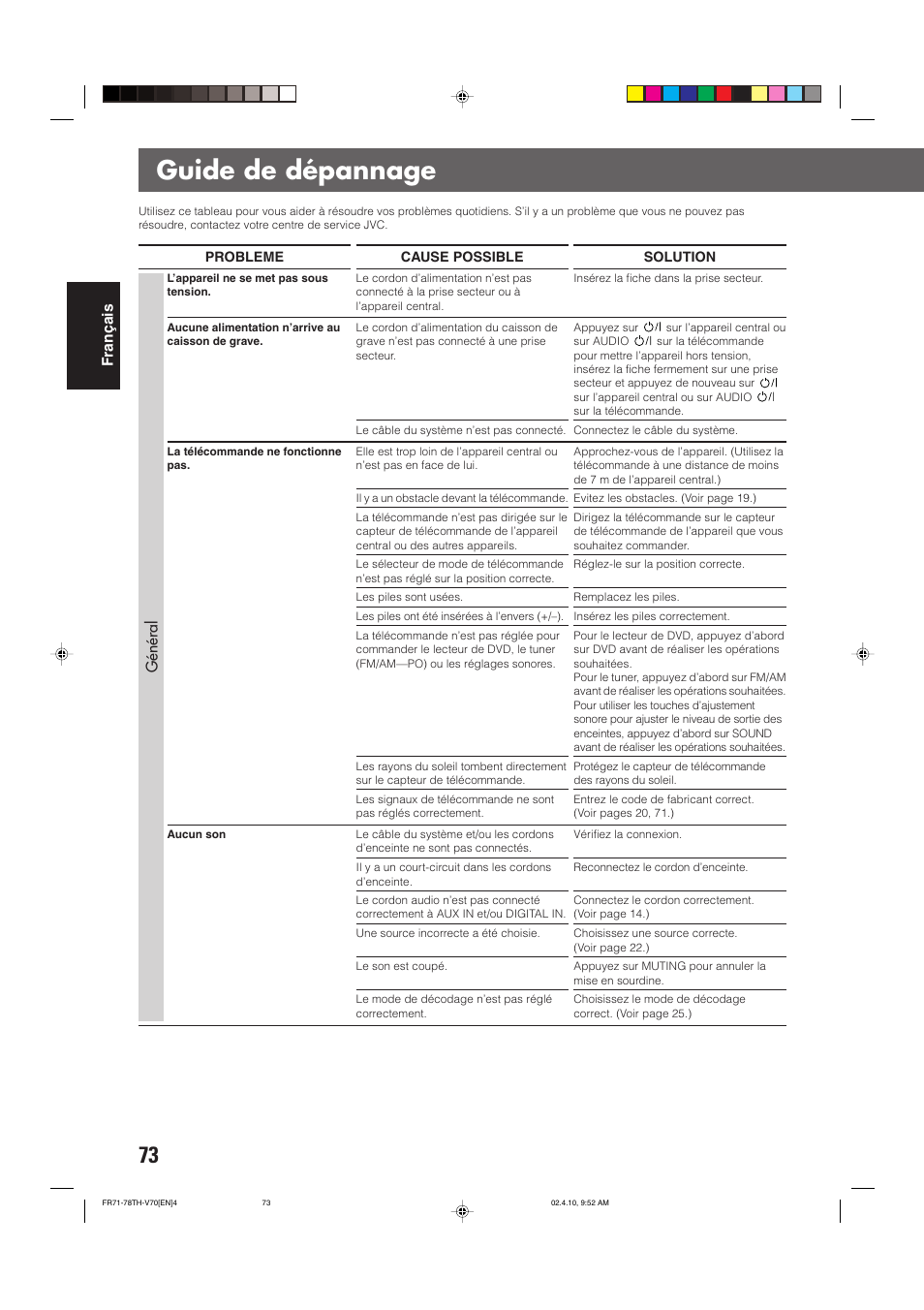 Guide de dépannage | JVC DVD CINEMA SYSTEM TH-V70R User Manual | Page 156 / 241