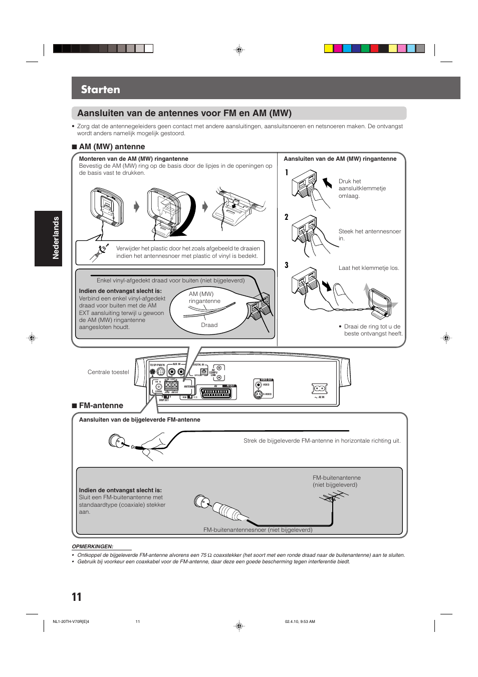 Starten, Aansluiten van de antennes voor fm en am (mw), Nederlands | 7 am (mw) antenne, 7 fm-antenne | JVC DVD CINEMA SYSTEM TH-V70R User Manual | Page 172 / 241
