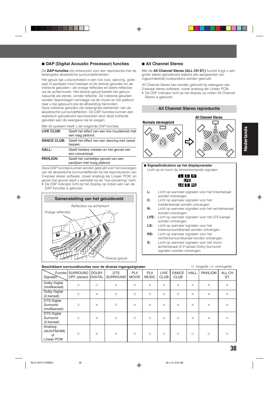 JVC DVD CINEMA SYSTEM TH-V70R User Manual | Page 199 / 241
