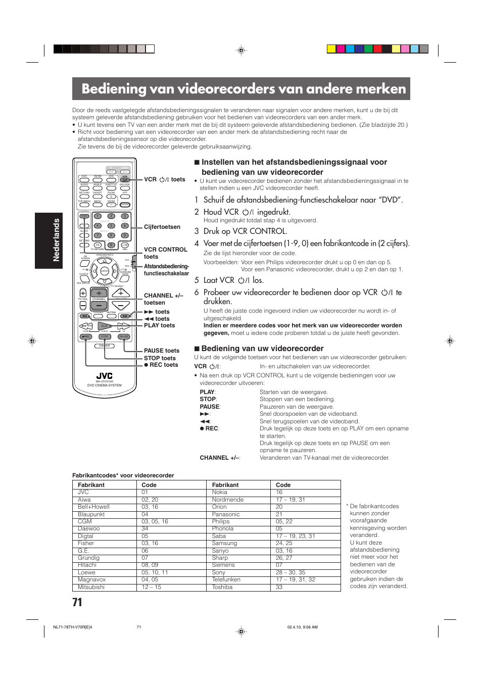 Bediening van videorecorders van andere merken, Nederlands, 7 bediening van uw videorecorder | JVC DVD CINEMA SYSTEM TH-V70R User Manual | Page 232 / 241