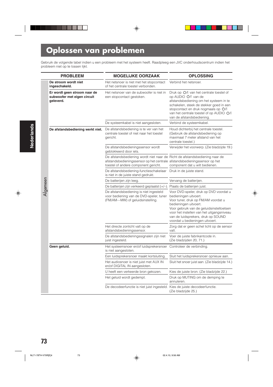 Oplossen van problemen | JVC DVD CINEMA SYSTEM TH-V70R User Manual | Page 234 / 241