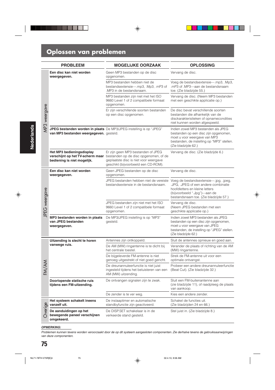 Oplossen van problemen | JVC DVD CINEMA SYSTEM TH-V70R User Manual | Page 236 / 241