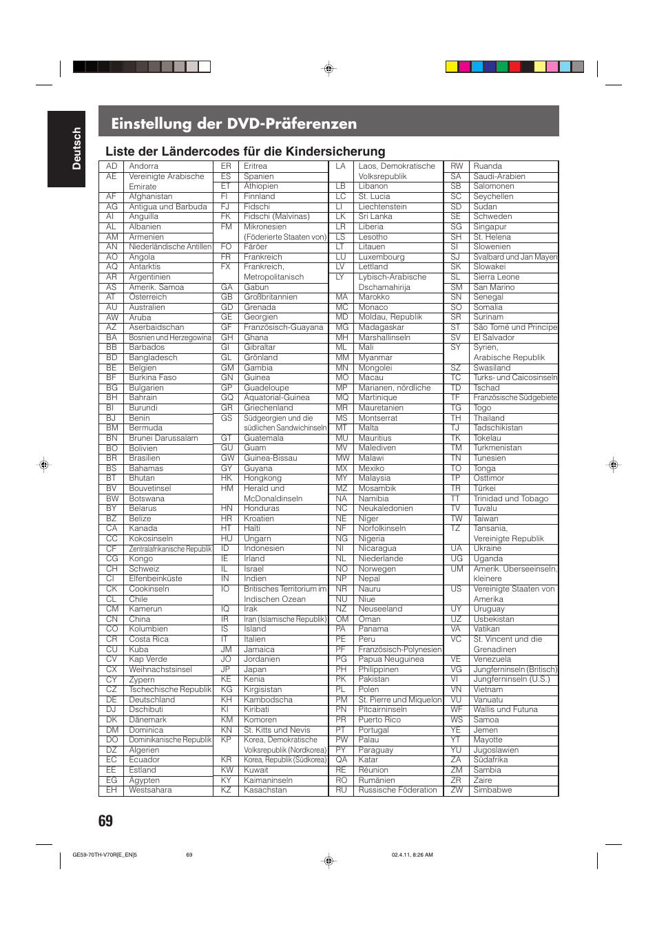 Einstellung der dvd-präferenzen, Liste der ländercodes für die kindersicherung, Deutsch | JVC DVD CINEMA SYSTEM TH-V70R User Manual | Page 74 / 241