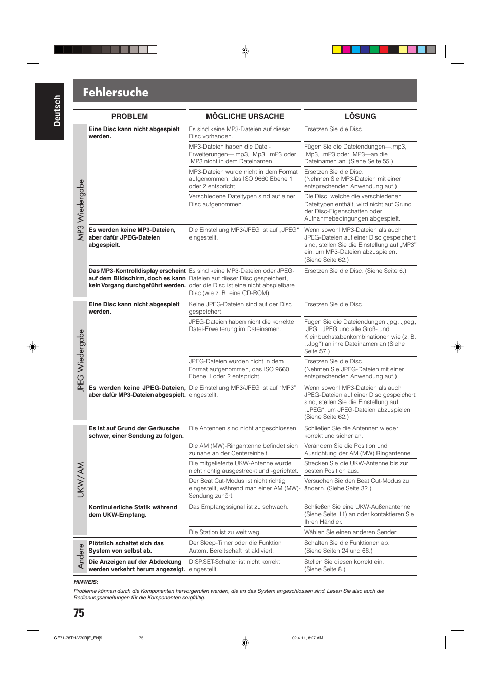 Fehlersuche | JVC DVD CINEMA SYSTEM TH-V70R User Manual | Page 80 / 241