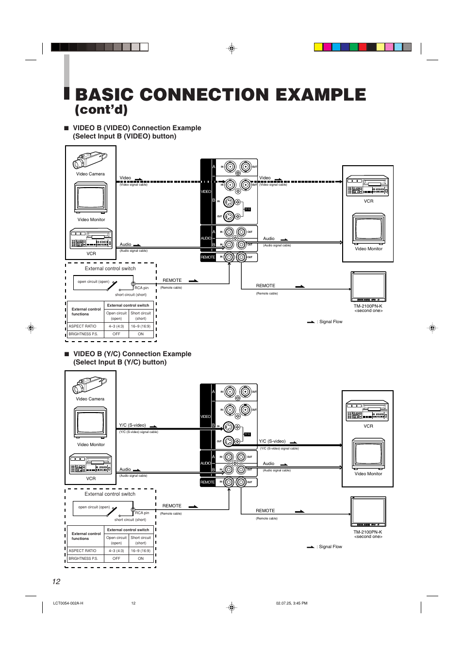 Basic connection example, Cont’d) | JVC TM-2100PN-K User Manual | Page 12 / 16