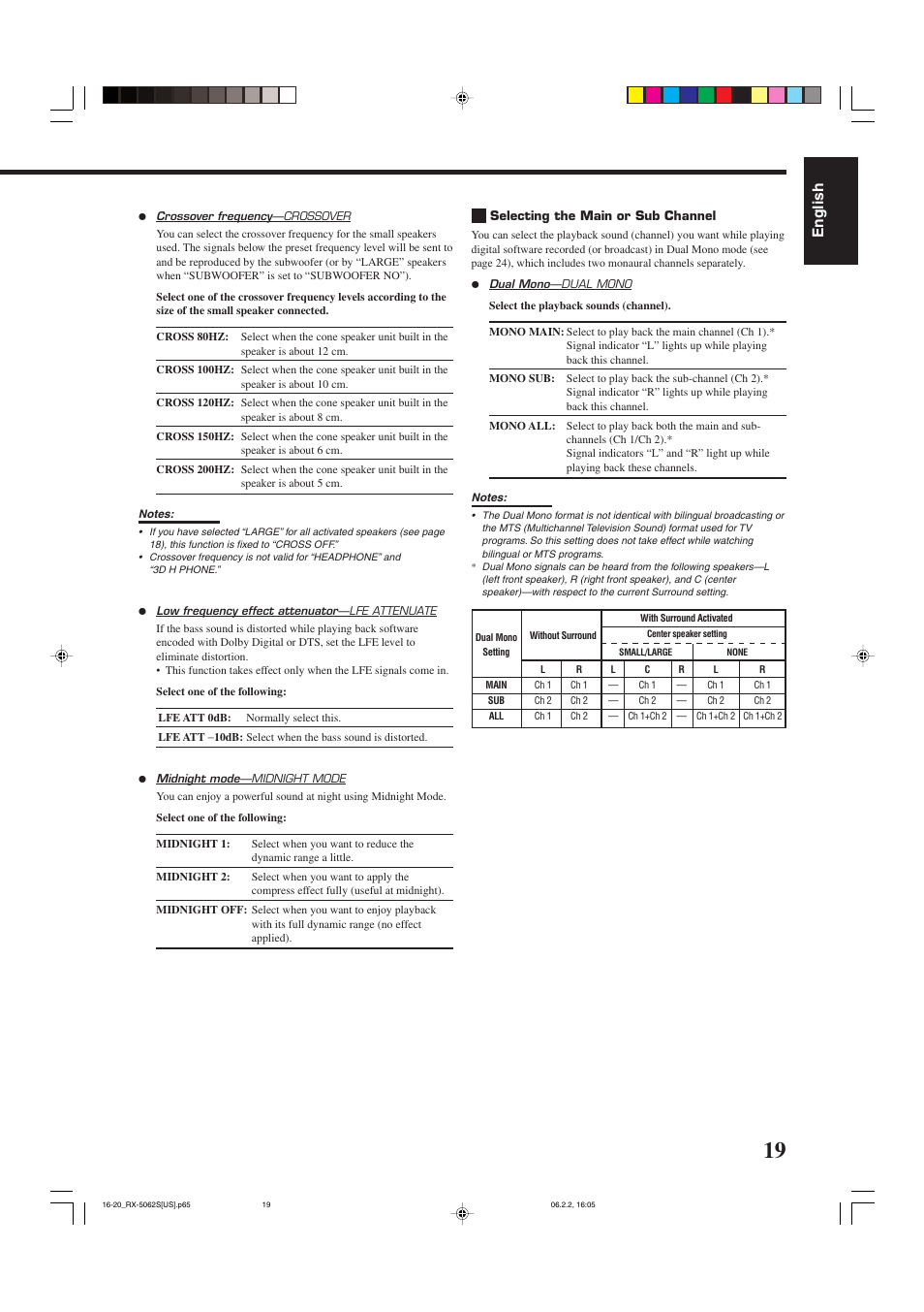 English | JVC RX-5062S User Manual | Page 21 / 35