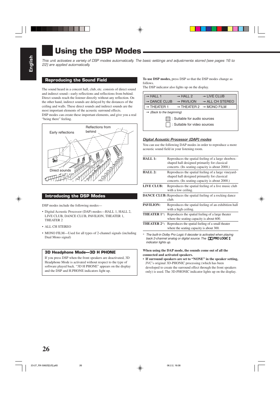 Using the dsp modes, English | JVC RX-5062S User Manual | Page 28 / 35