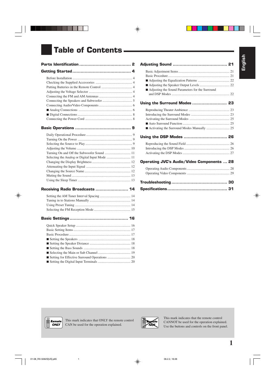 JVC RX-5062S User Manual | Page 3 / 35