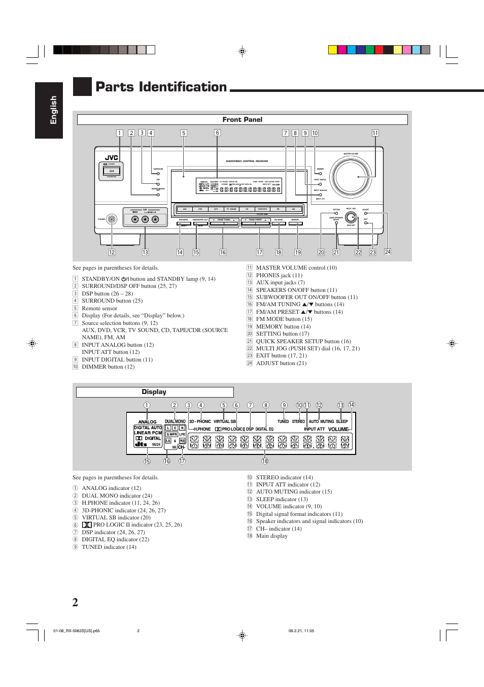 Parts identification, English, Front panel | Display | JVC RX-5062S User Manual | Page 4 / 35