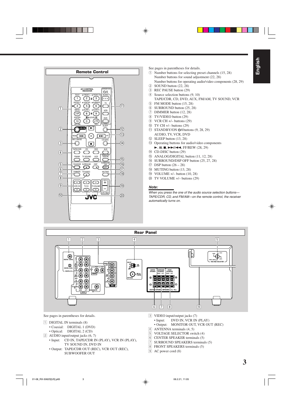 English, Remote control, Rear panel | JVC RX-5062S User Manual | Page 5 / 35