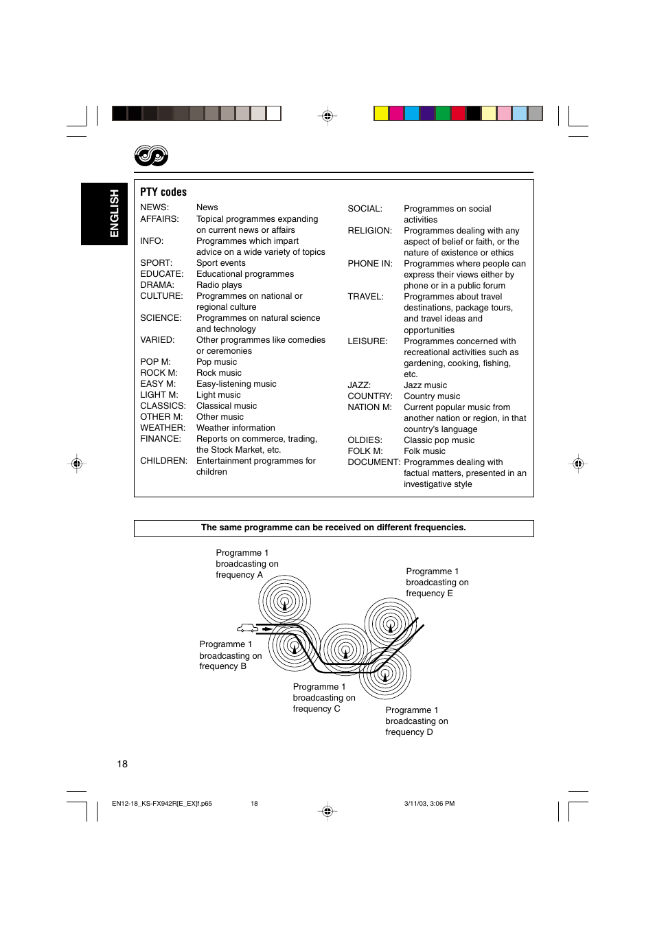 English pty codes | JVC KS-FX942R User Manual | Page 18 / 48