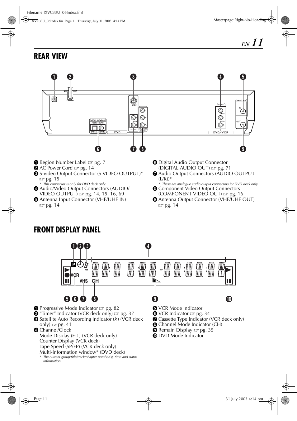 Rear view, Front display panel, Pg. 11 | JVC LPT0838-001C User Manual | Page 11 / 96
