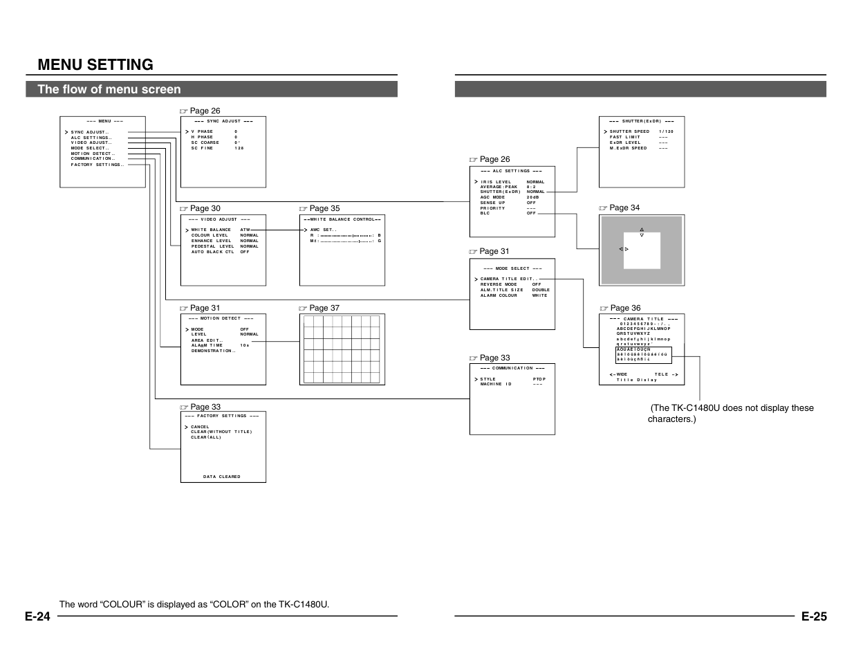 The flow of menu screen, Menu setting, E-24 | E-25, The tk-c1480u does not display these characters.) | JVC TK-C1480 User Manual | Page 13 / 20