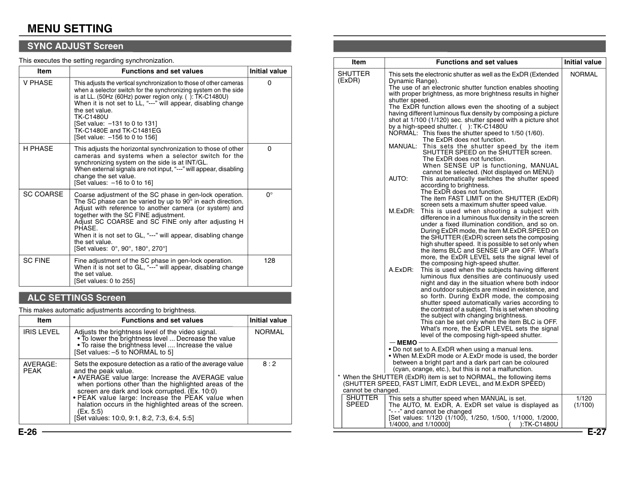 Sync adjust screen, Alc settings screen, Menu setting | JVC TK-C1480 User Manual | Page 14 / 20