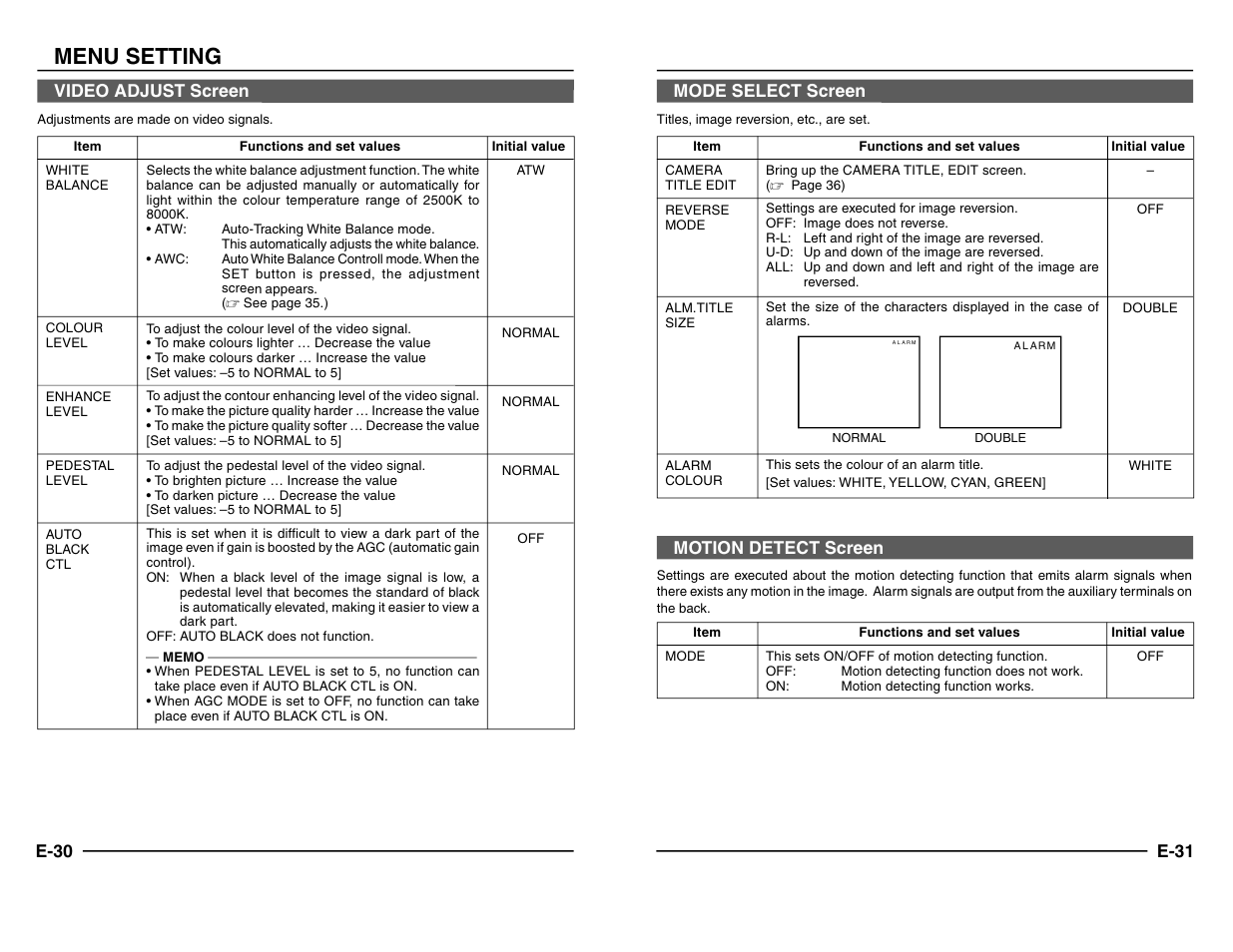 Video adjust screen, Mode select screen, Motion detect screen | Menu setting | JVC TK-C1480 User Manual | Page 16 / 20