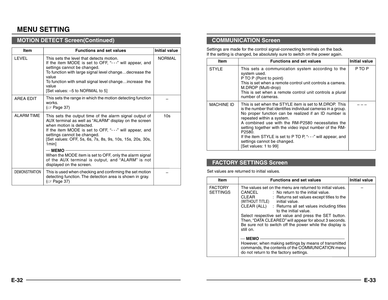 Motion detect screen( continued), Communication screen, Factory settings screen | Menu setting | JVC TK-C1480 User Manual | Page 17 / 20