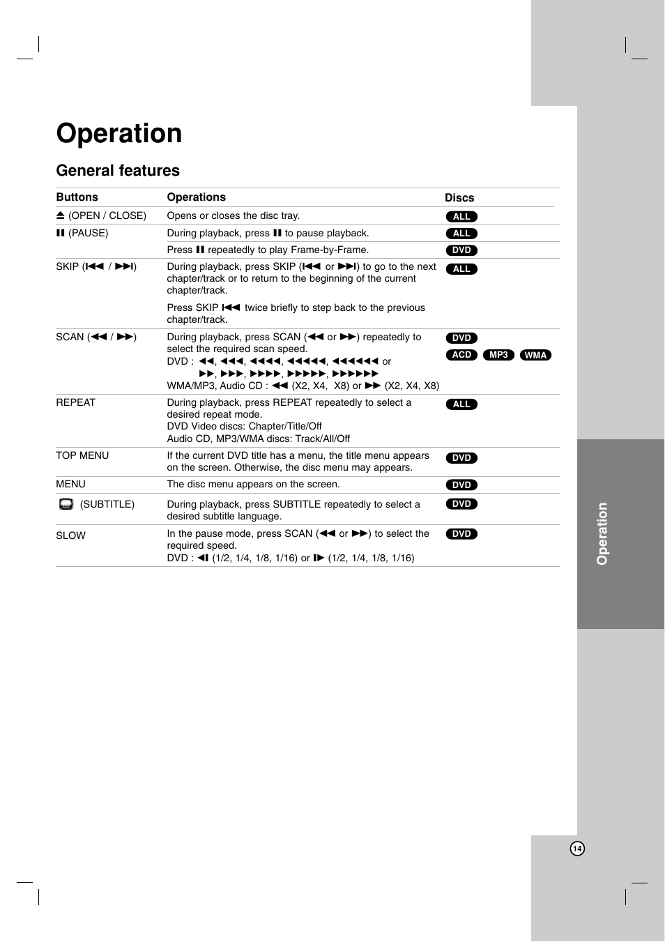 Operation, General features | JVC SP-THG50W User Manual | Page 17 / 30