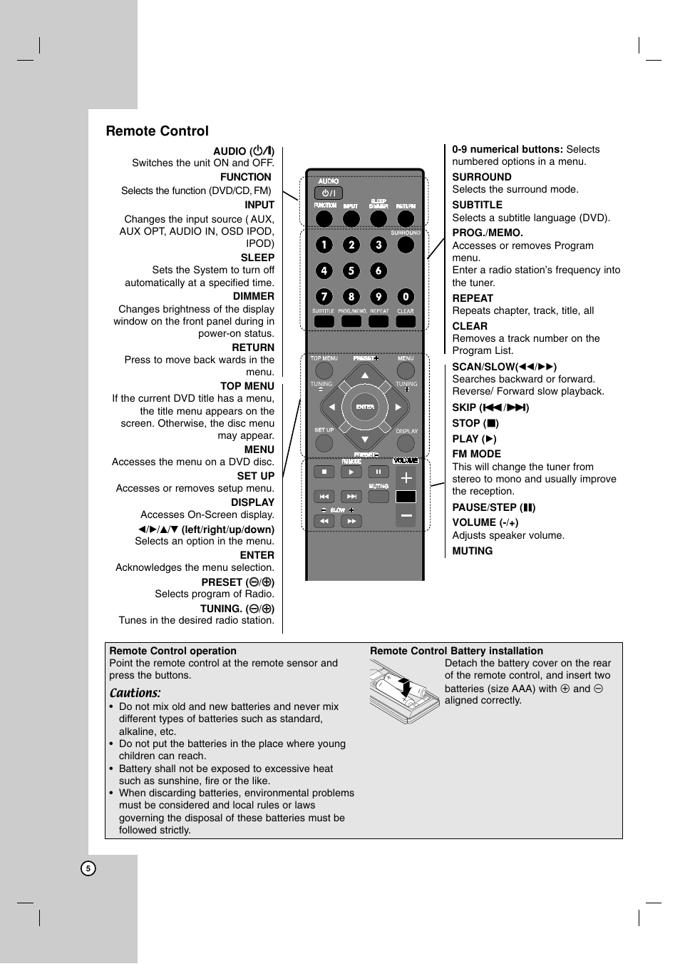 Remote control, Remote control operation, Remote control battery installation | JVC SP-THG50W User Manual | Page 8 / 30