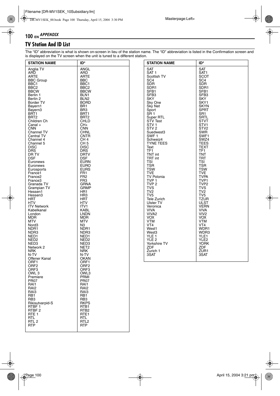 Tv station and id list, Pg. 100), Ositions, enter | Pg. 100), p | JVC DR-MV1B User Manual | Page 100 / 104