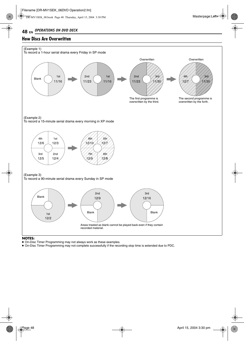 How discs are overwritten, Pg. 48) | JVC DR-MV1B User Manual | Page 48 / 104