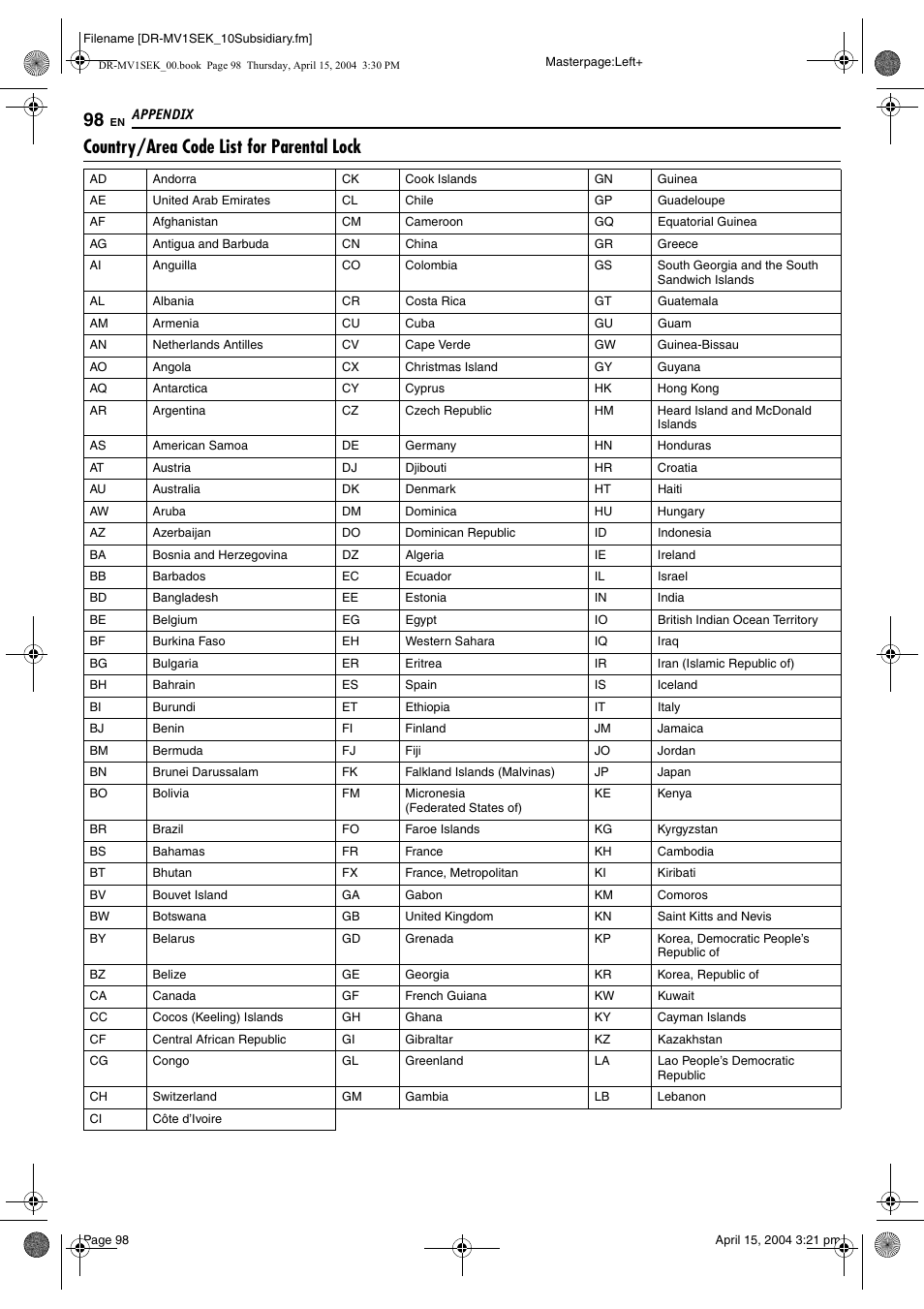 Country/area code list for parental lock, E “country/area code list for parental lock, Pg. 98) | JVC DR-MV1B User Manual | Page 98 / 104