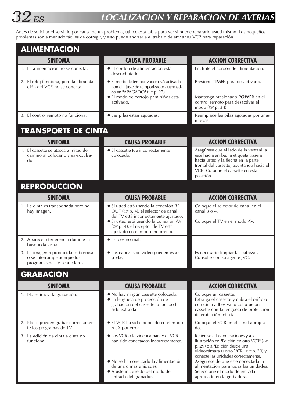 Localizacion y reparacion de averias, Sintoma, Accion correctiva | Causa probable | JVC HR-J3006UM User Manual | Page 32 / 76