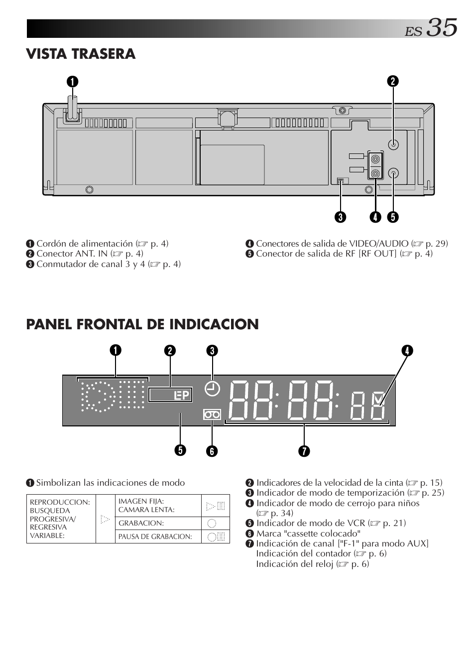 Panel frontal de indicacion, Vista trasera, Sp vcr | JVC HR-J3006UM User Manual | Page 35 / 76