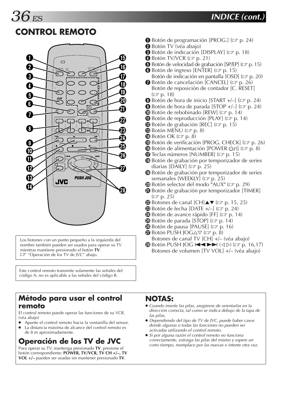 Indice (cont.), Control remoto, Notas | Método para usar el control remoto, Operación de los tv de jvc | JVC HR-J3006UM User Manual | Page 36 / 76