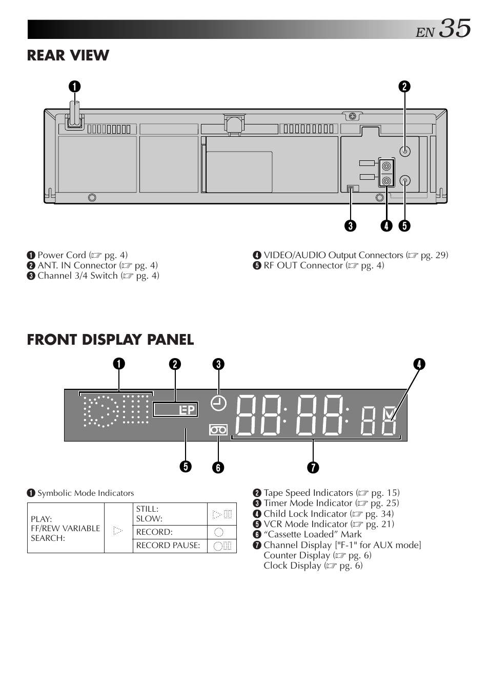 Rear view front display panel, Sp vcr | JVC HR-J3006UM User Manual | Page 71 / 76