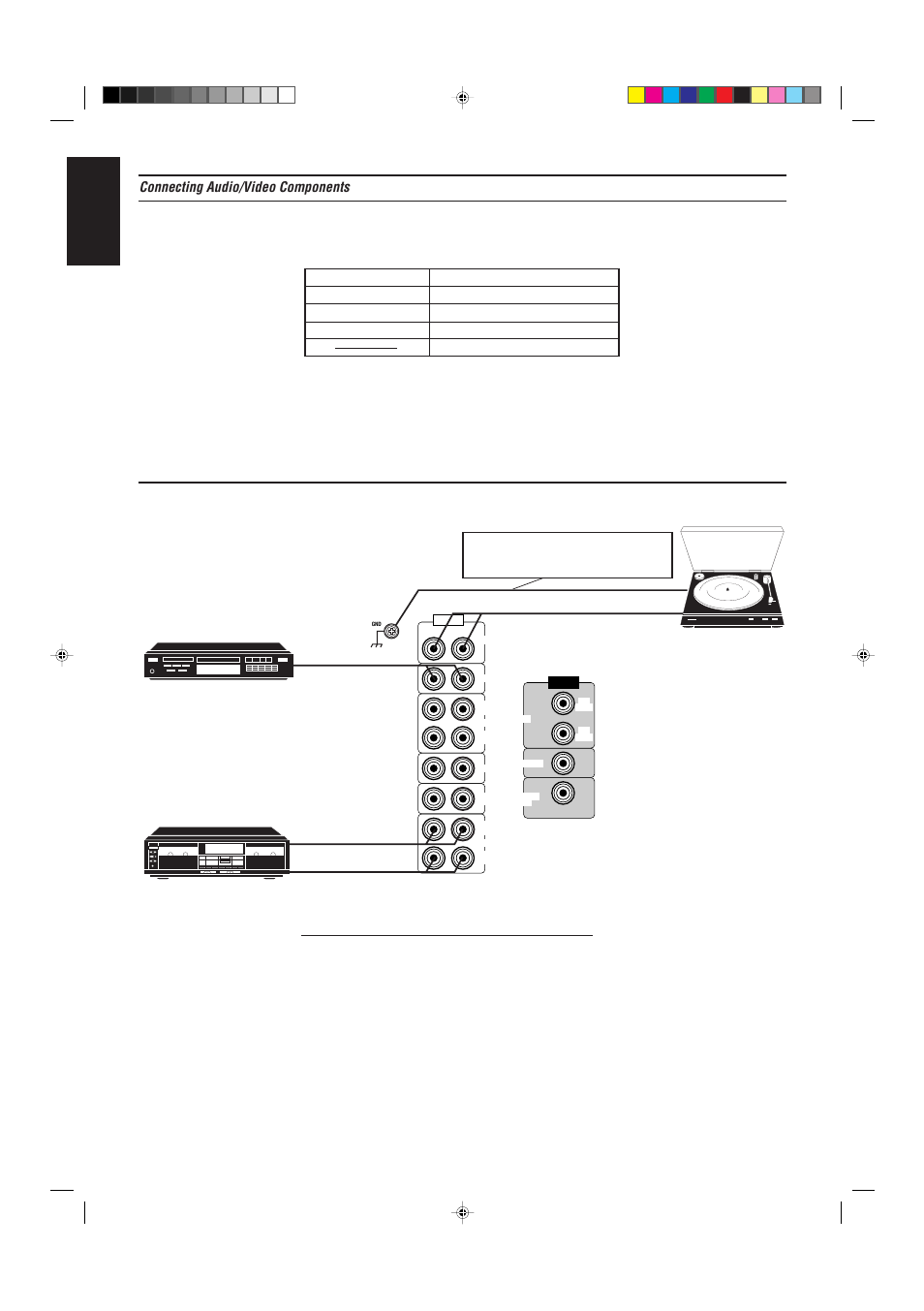 English, Connecting audio/video components, Page 9 | Audio component connections | JVC RX-730R User Manual | Page 14 / 58