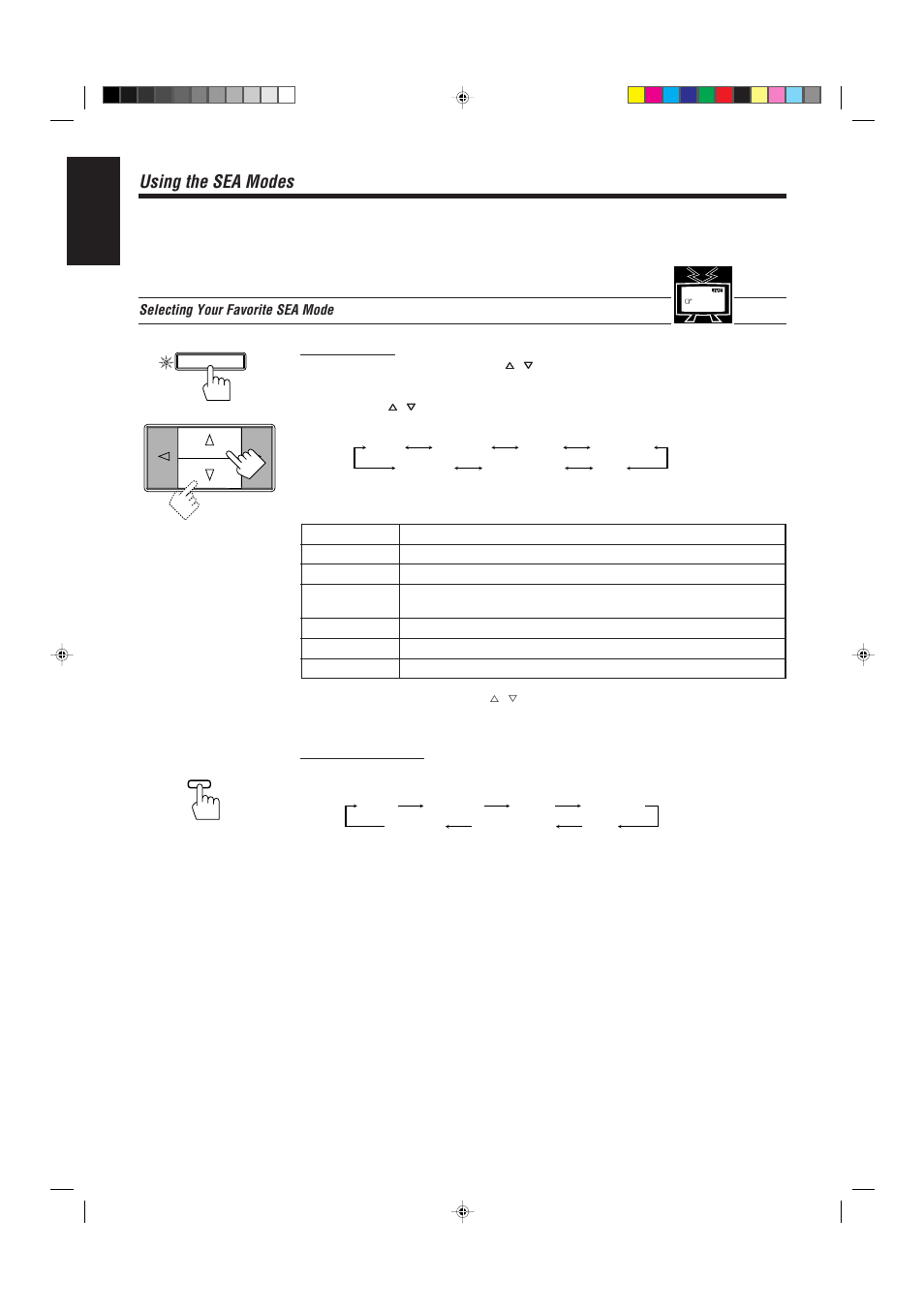 Using the sea modes, English | JVC RX-730R User Manual | Page 32 / 58