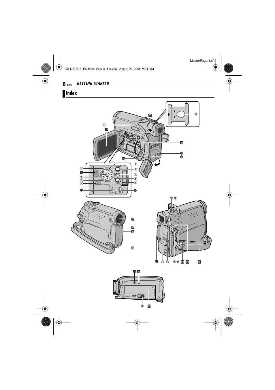 Getting started, Index | JVC LYT1624-001B User Manual | Page 8 / 104