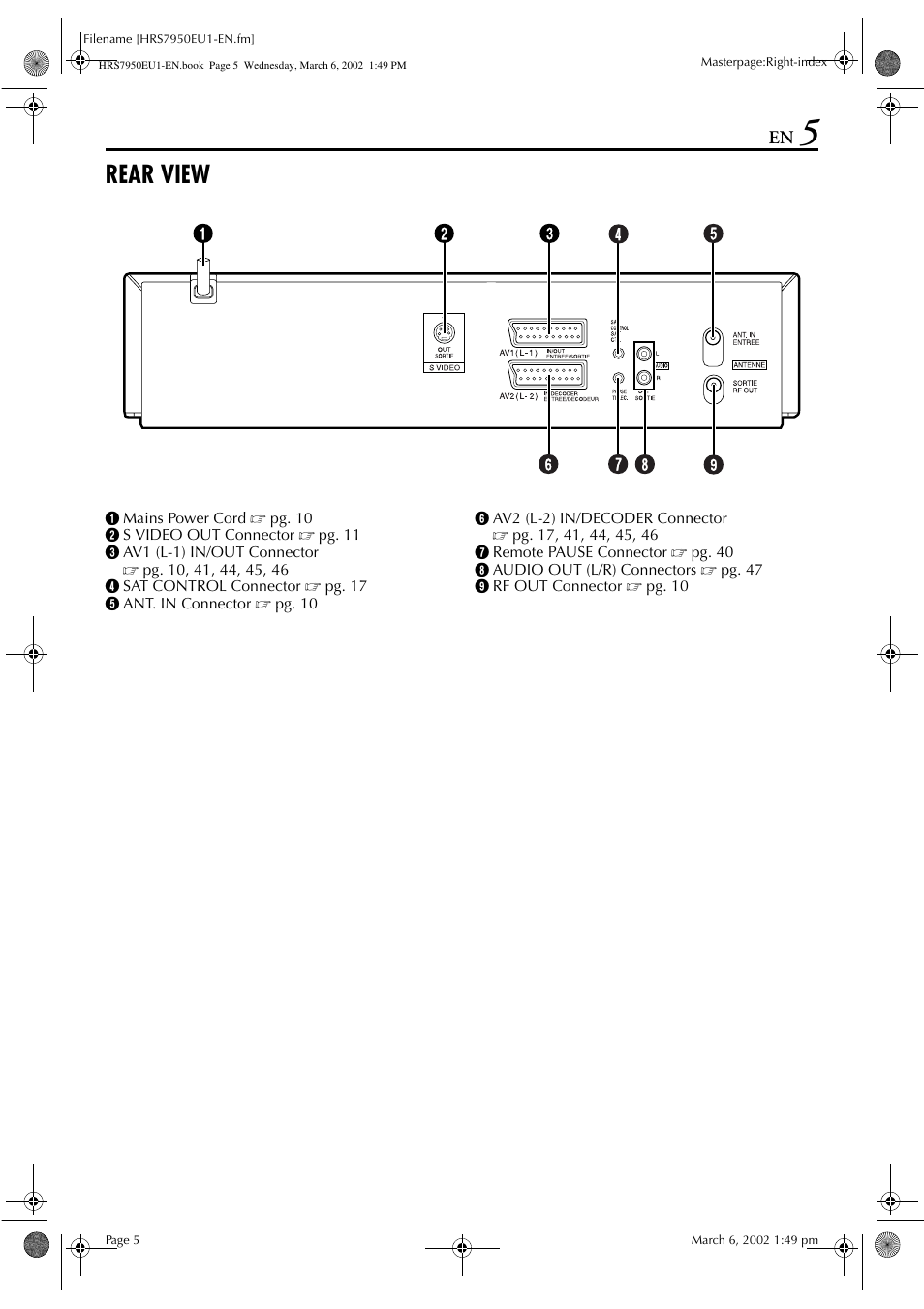 Rear view | JVC HR - S7950EU User Manual | Page 5 / 72