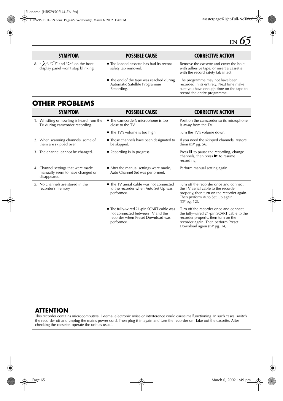 Other problems, Attention, Symptom possible cause corrective action | JVC HR - S7950EU User Manual | Page 65 / 72