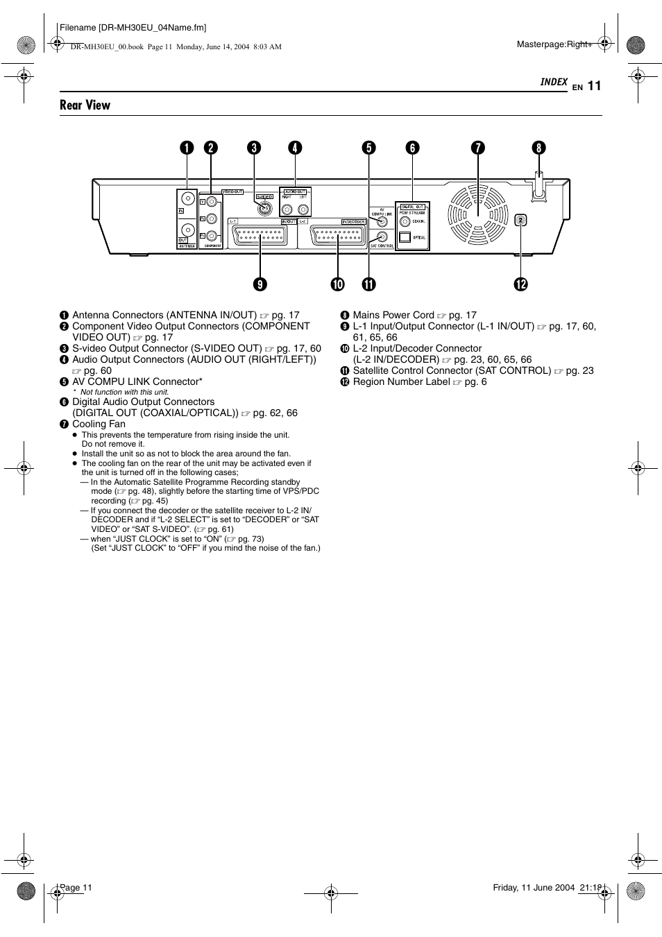 Rear view | JVC ShowView LPT0923-001A User Manual | Page 11 / 88