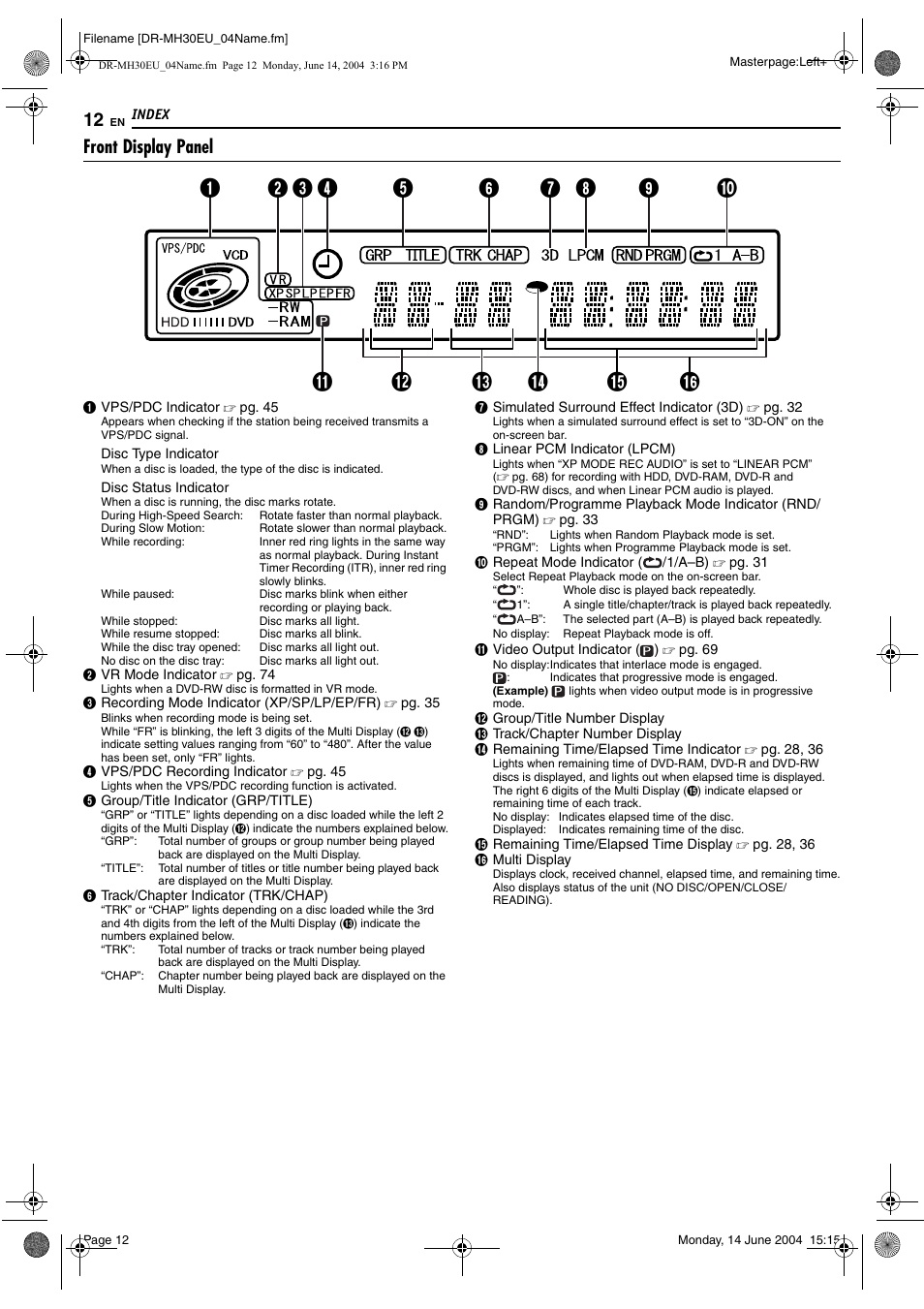 Front display panel, Pg. 12 | JVC ShowView LPT0923-001A User Manual | Page 12 / 88