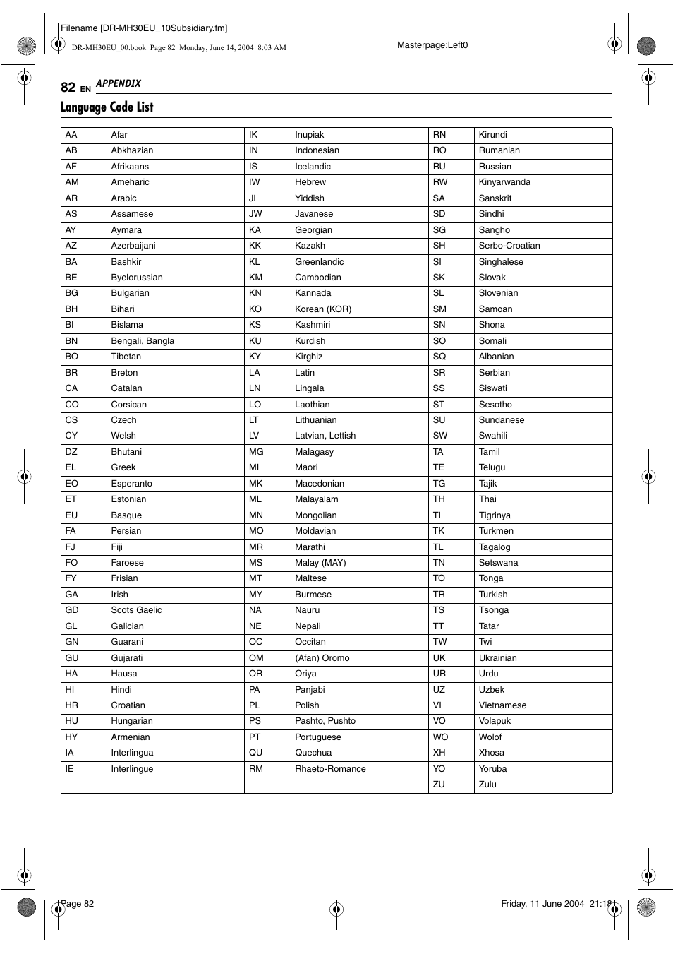 Appendix, Language code list, Appendix 82 | JVC ShowView LPT0923-001A User Manual | Page 82 / 88