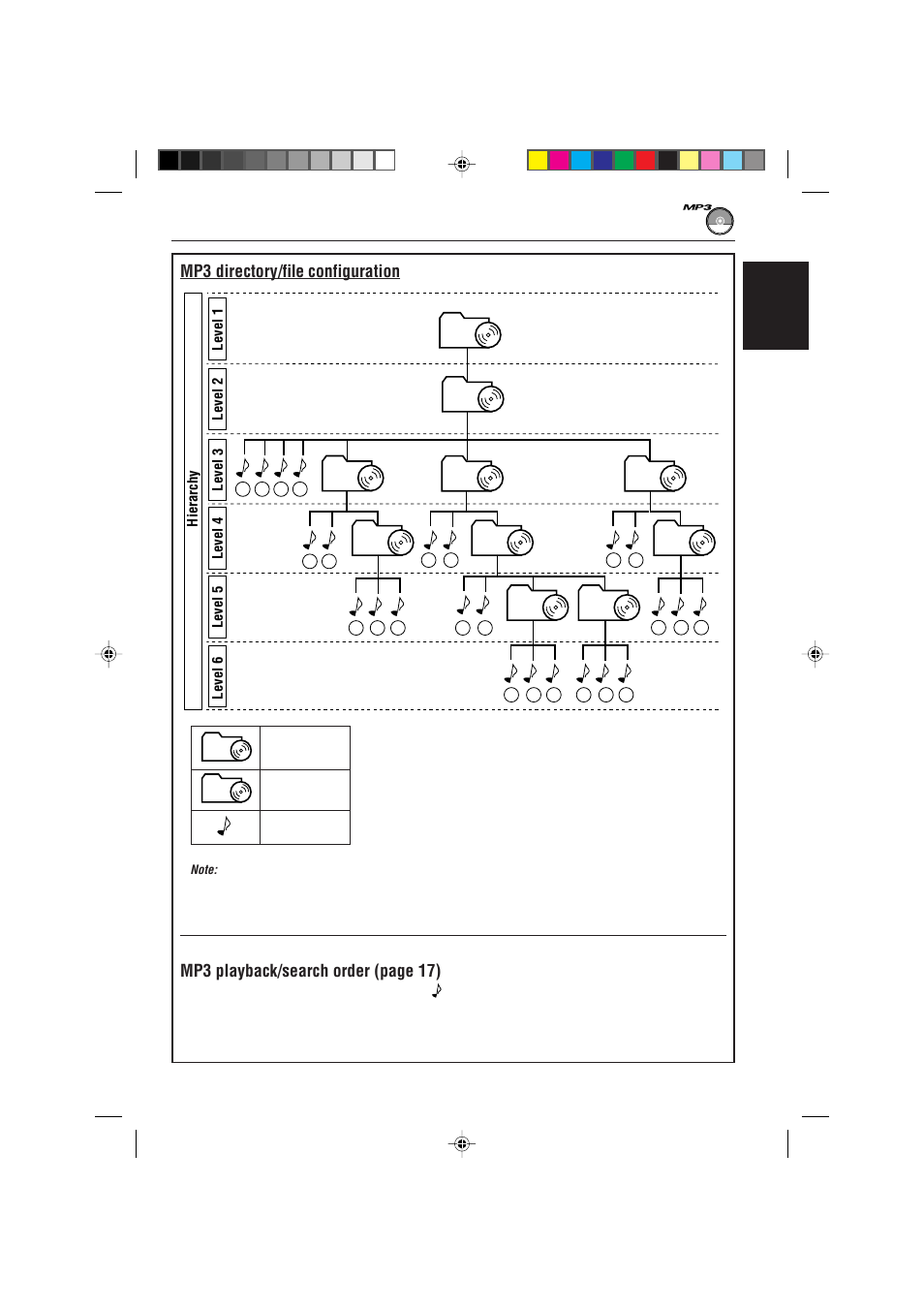 Mp3 directory/file configuration, Mp3 playback/search order (page 17) | JVC GET0091-001A User Manual | Page 15 / 38