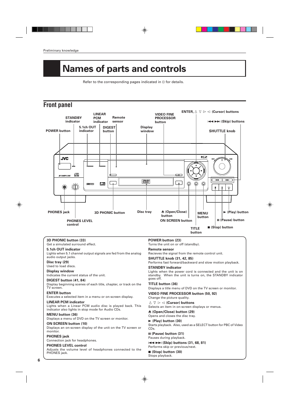 Names of parts and controls, Front panel | JVC XV-D701BK User Manual | Page 10 / 108