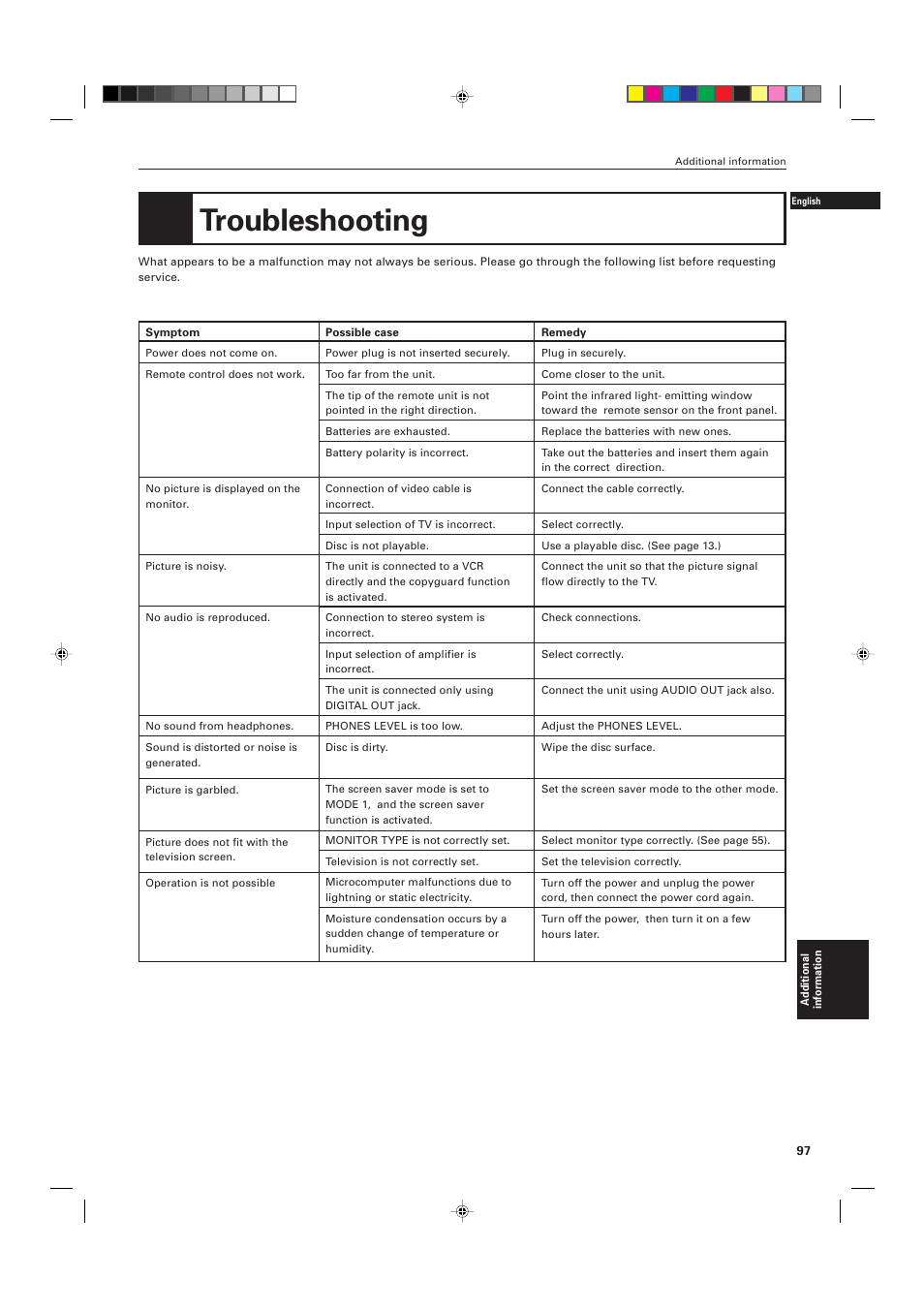 Troubleshooting | JVC XV-D701BK User Manual | Page 101 / 108
