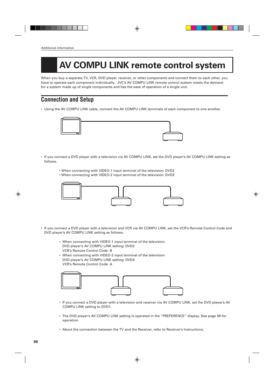 Av compu link remote control system, Connection and setup | JVC XV-D701BK User Manual | Page 102 / 108