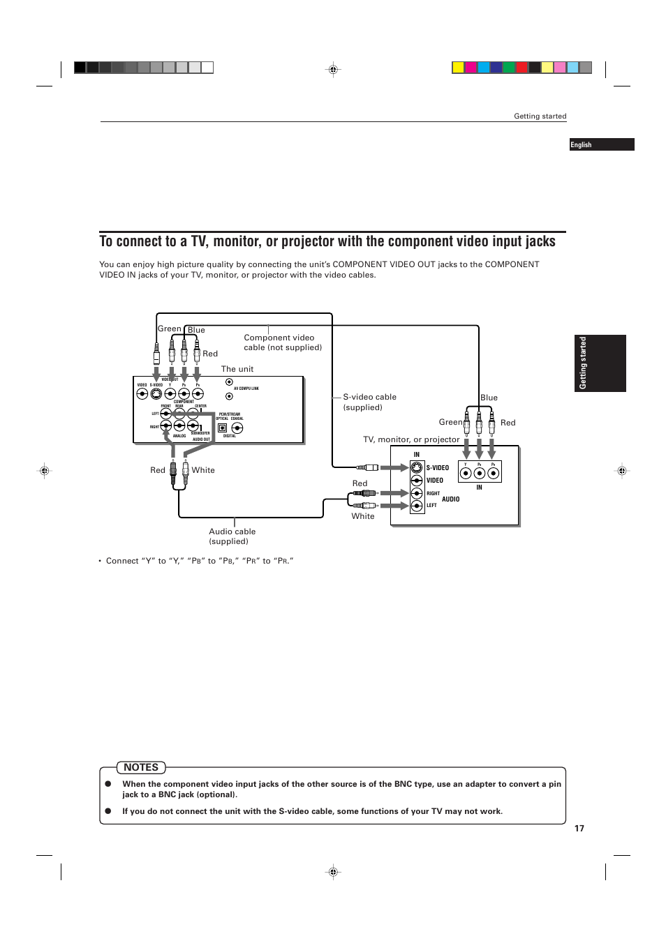 JVC XV-D701BK User Manual | Page 21 / 108