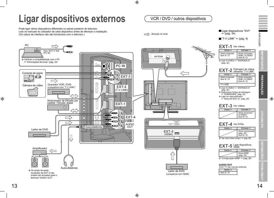 Ligar dispositivos externos, Ligar dispositivos externos ············· 13, Ext-1 | Ext-2, Ext-3, Ext-4, Ext-5, Vcr / dvd / outros dispositivos | JVC LT-26R70BU/SU User Manual | Page 11 / 22