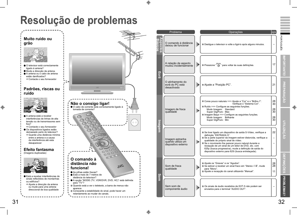 Quando surgirem problemas, Resolução de problemas, Resolução de problemas ··············· 31 | Muito ruído ou grão, Padrões, riscas ou ruído não o consigo ligar, O comando à distância não funciona, Efeito fantasma | JVC LT-26R70BU/SU User Manual | Page 20 / 22