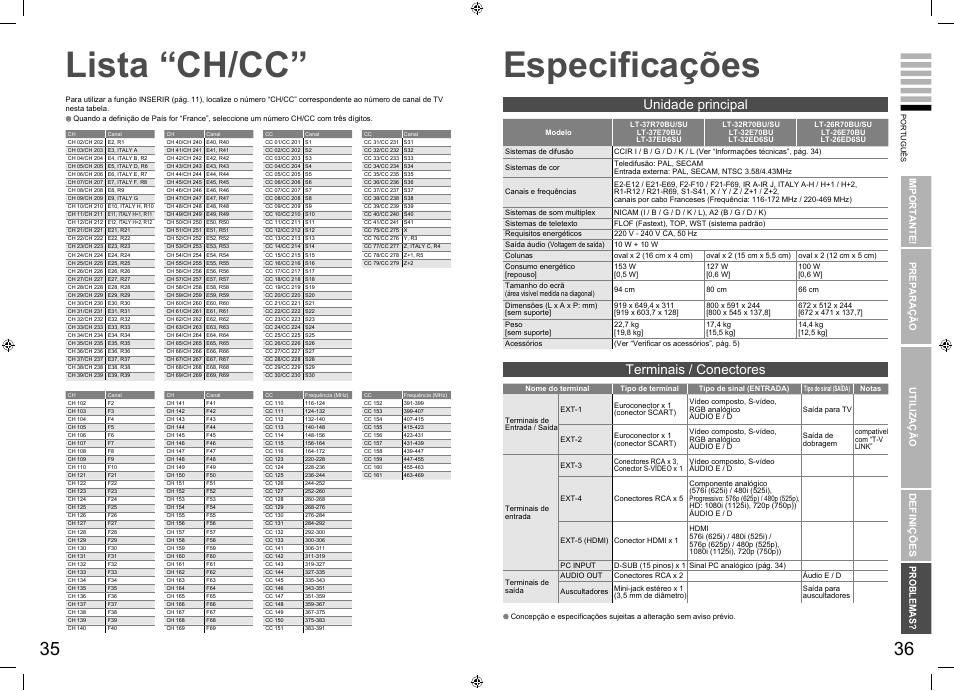 Lista “ch/cc, Especificações, Lista “ch/cc” ································· 35 | Especificações ······························· 36, Unidade principal terminais / conectores | JVC LT-26R70BU/SU User Manual | Page 22 / 22