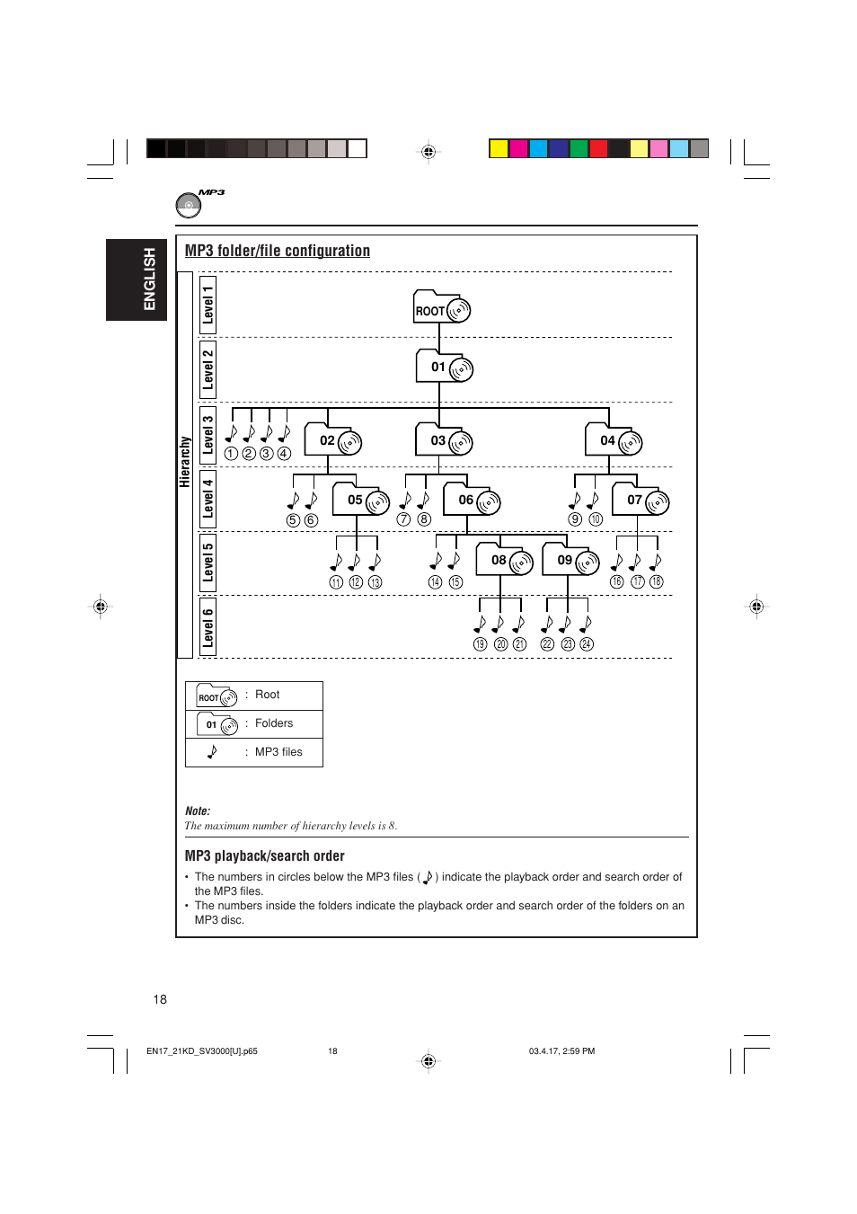 Mp3 folder/file configuration | JVC LVT1003-001B User Manual | Page 18 / 37