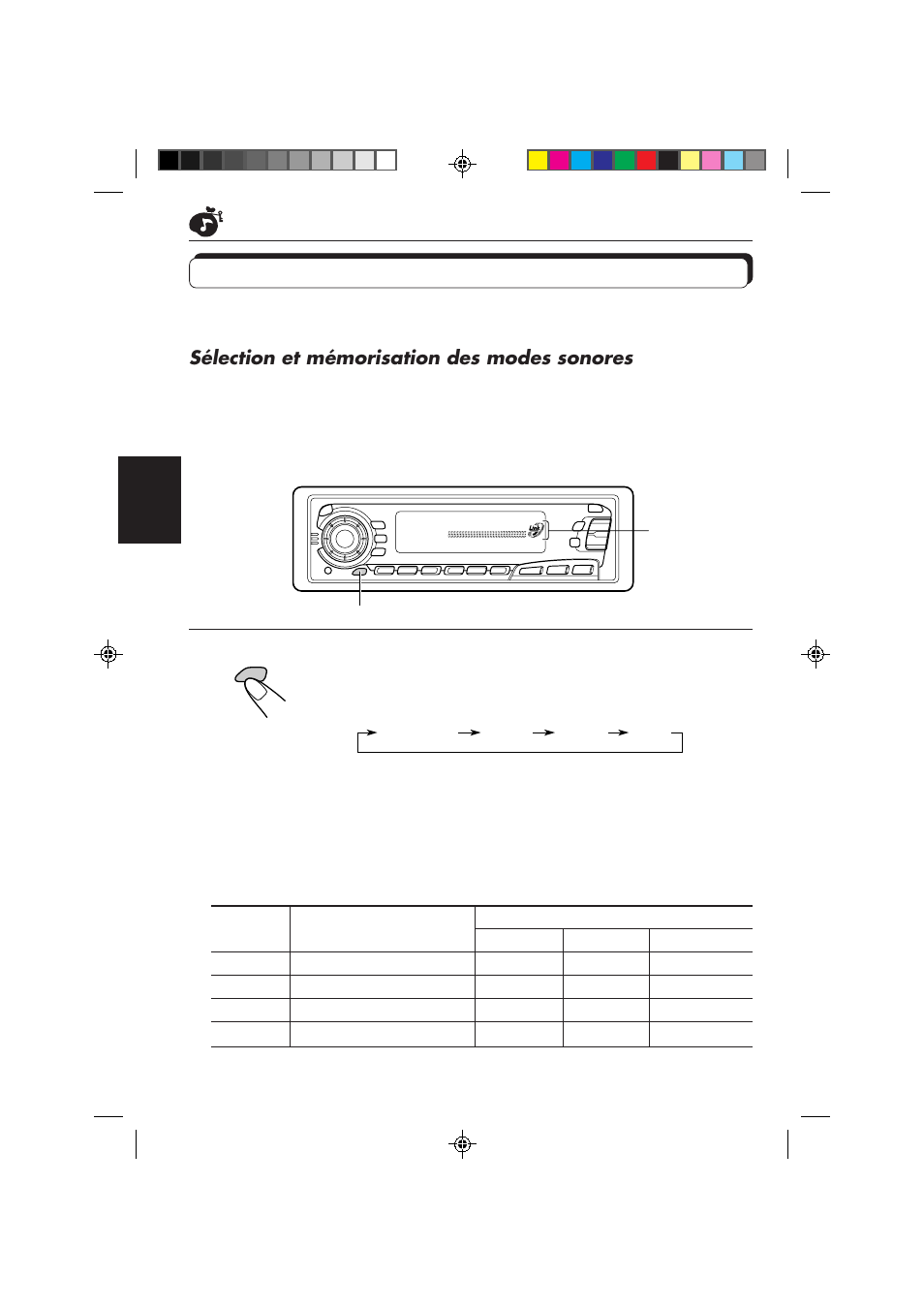 Utilisation de la mémoire de commande du son, Sélection et mémorisation des modes sonores, Choisissez le mode sonore souhaité | JVC KS-FX850R User Manual | Page 112 / 182