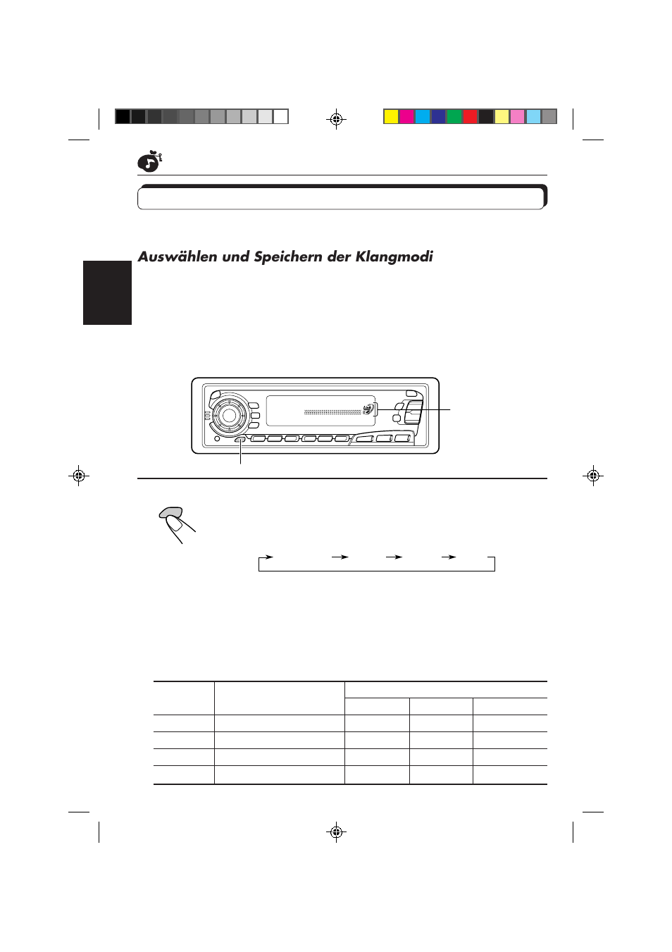 Verwenden des klangregelungsspeichers (scm), Auswählen und speichern der klangmodi, Wählen sie den gewünschen klangmodus | JVC KS-FX850R User Manual | Page 67 / 182